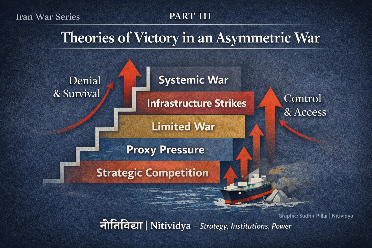 Part III – Theory of Victory and the Escalation Ladder